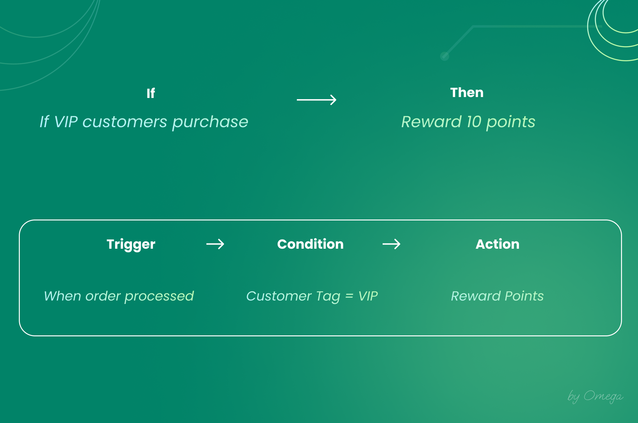 shopify flow omega autotag